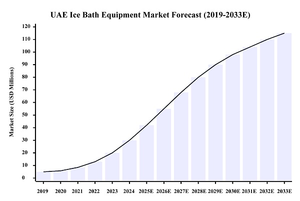 Distribuție exclusivă pentru soluțiile de terapie pentru baie cu gheață Hi-Q GROUP® pe piața din Emiratele Arabe Unite Distribuție exclusivă pentru soluțiile de terapie pentru baie cu gheață Hi-Q GROUP® pe piața din Emiratele Arabe Unite