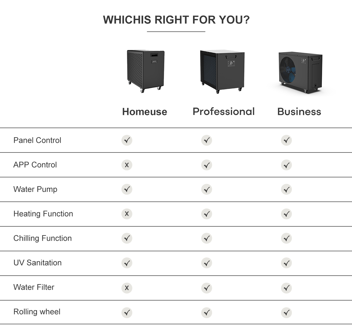 Un ghid al cumpărătorului pentru alegerea celui mai bun răcitor de apă profesional pentru baia cu gheață din China